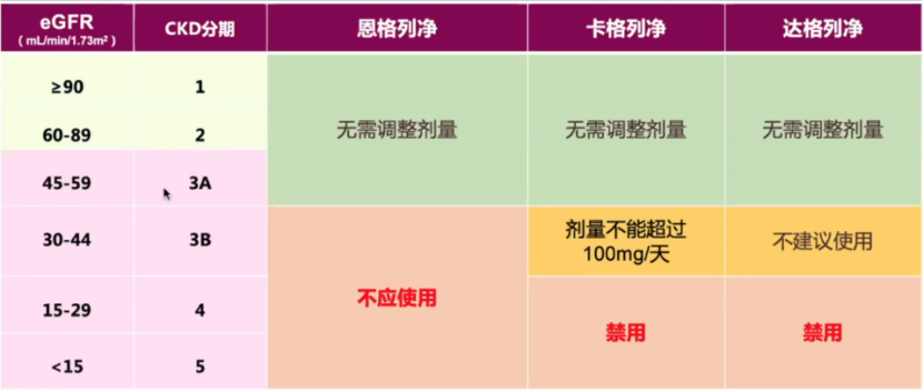 心力衰竭|心对话丨新希望，新选择——引领心衰管理新格局