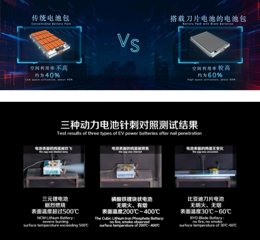 比亚迪刀片,广汽埃安弹匣,动力电池谁主沉浮?_腾讯新闻