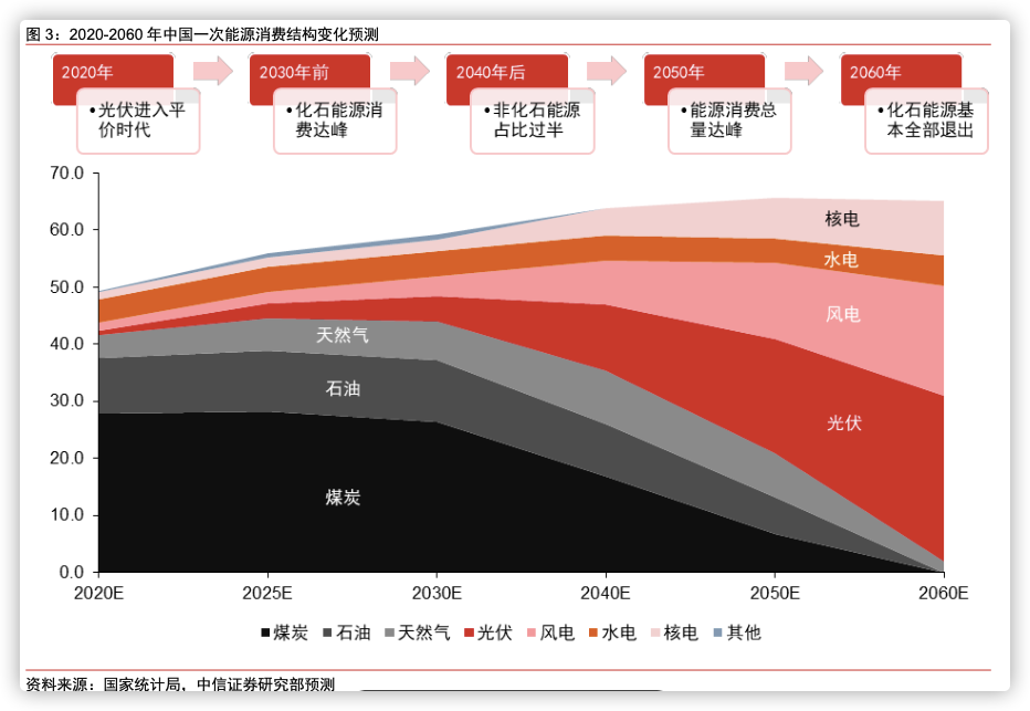 化学工程龙头 中国化学 601117 财务数据整理与解读 腾讯新闻