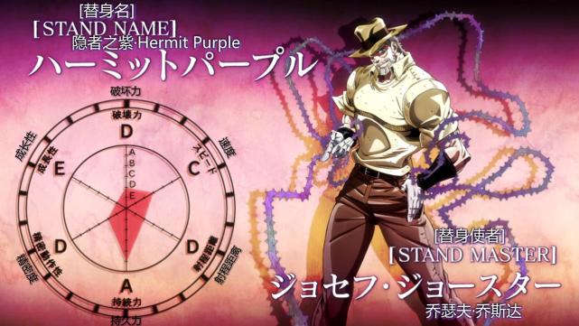 替身,英雄人物的乔瑟夫为何觉醒了最弱的隐者之紫|乔瑟夫|二乔|sj依尘