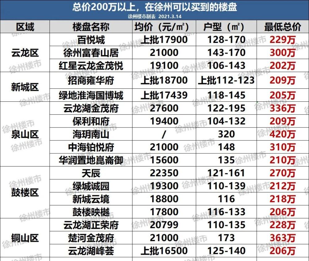 徐州正规seo价格 腾讯网