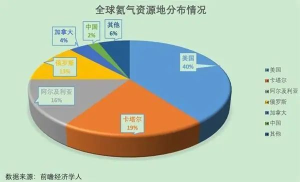 中国市场|比芯片更加稀缺，超过95％的中国市场，被海外公司垄断