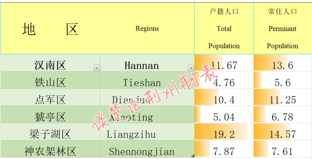 湖北省多少人口_湖北17.78万贫困人口靠旅游脱贫