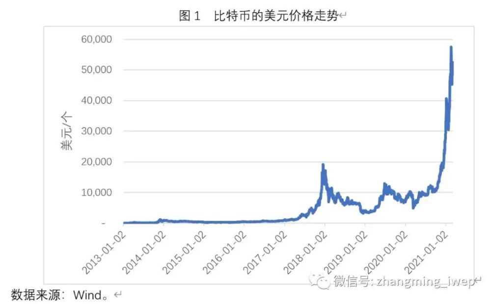 How much RMB is the highest value of a Bitcoin（多少人民币是最高价值的比特币）