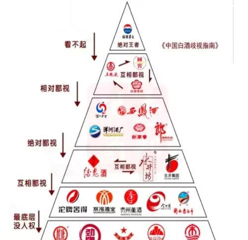 中国白酒品牌六档划分_腾讯新闻