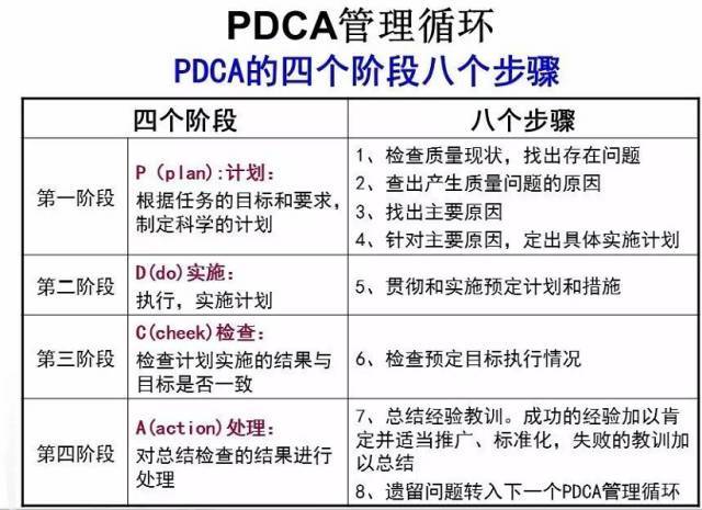 詳解pdca與護理質量管理