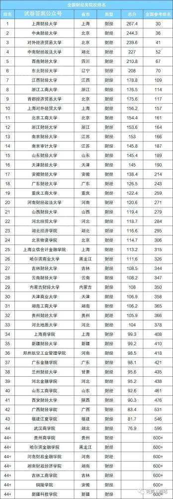 财经排行_开放式基金净值排行_全部_财经_凤凰网(2)