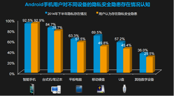 信息,在安卓提供的開發者文檔中,我們可以把app能獲取的權限分為普通