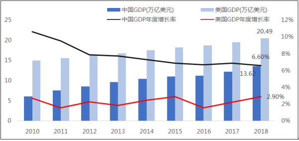 gdp一定会_中国GDP一定会超过世界的50%(2)