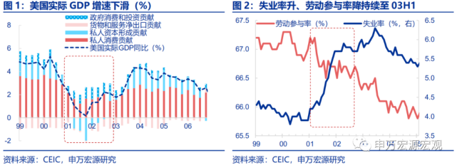 美1 9 万亿刺激 供需撕裂 推升通胀 增我出口 腾讯网