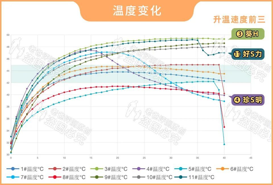 蒸汽眼罩|蒸汽眼罩缓解疲劳？这种戴着是挺舒服，实际正在损伤你的皮肤！