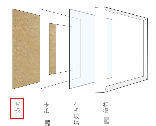 家里有相框的最好都自查一下检测发现了这个
