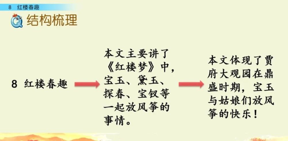 【微學堂】人教部編版統編版語文五年級下冊第8課《紅樓春趣》