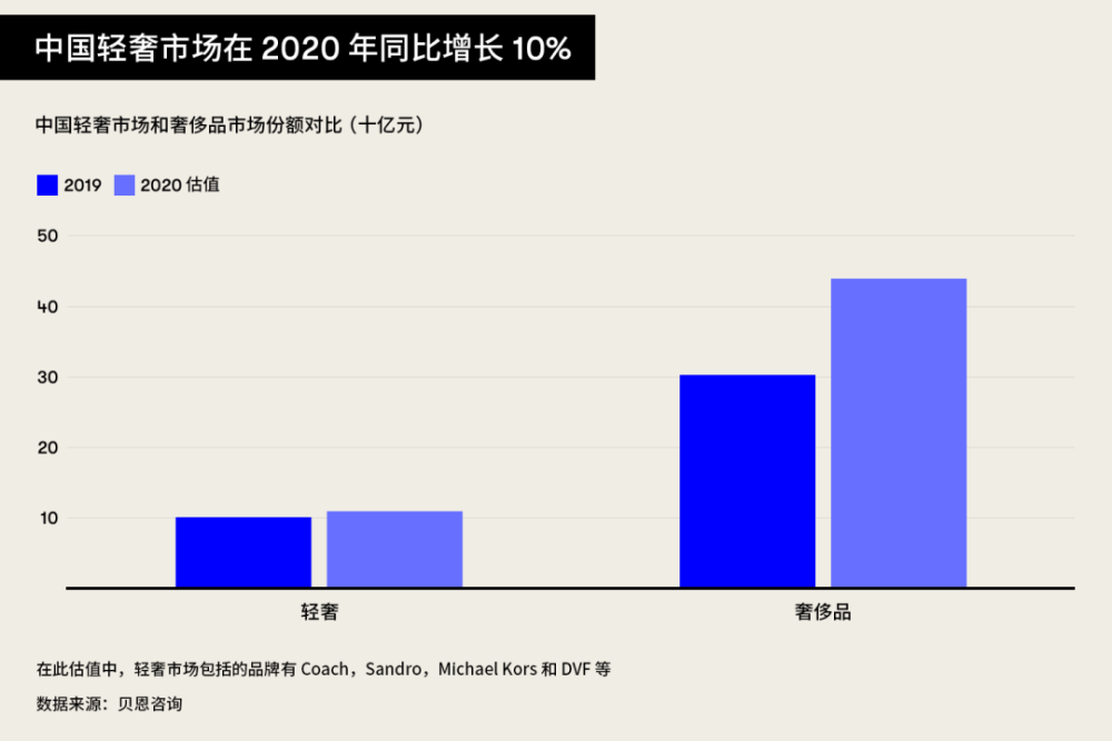 預計到 2027 年,中產階級消費者將佔中國消費人群的 65%,這將擴大入門