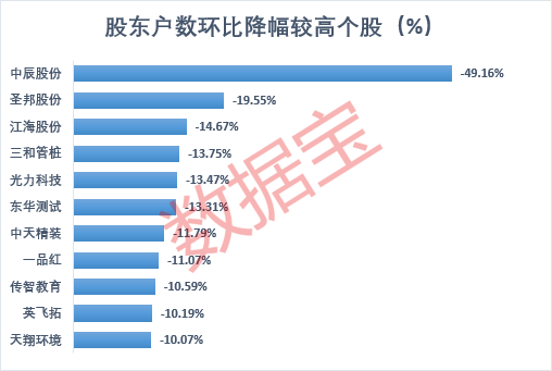 腰斩股排行_年内腰斩股排名!这些股票高送转潜力大(名单)