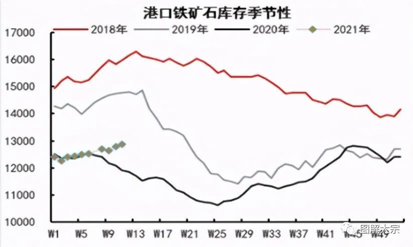 限产持续发酵铁矿石期货再次暴跌