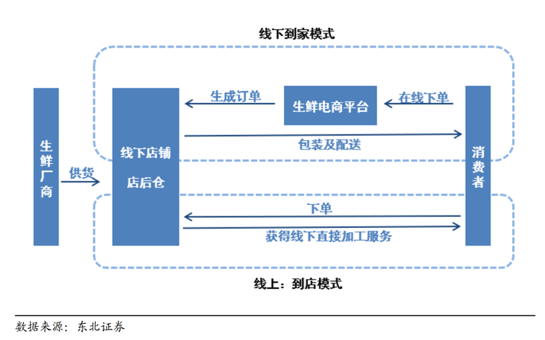 沃尔玛搅局社区团购