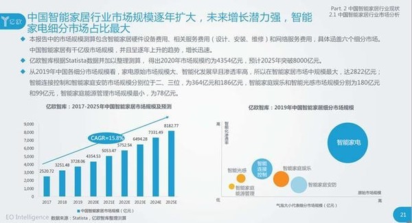 315智能家居品牌电话售后调查：小品牌服务难言满意