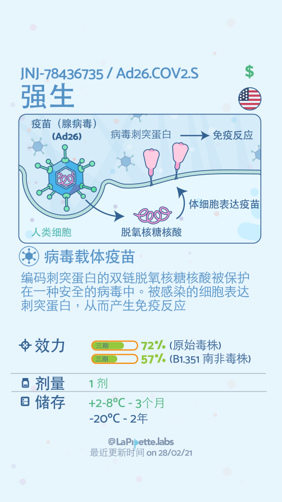 新冠疫苗|一文总结：目前全球新冠疫苗的整体情况