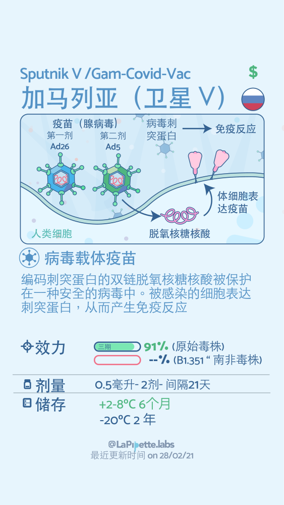 新冠疫苗|一文总结：目前全球新冠疫苗的整体情况