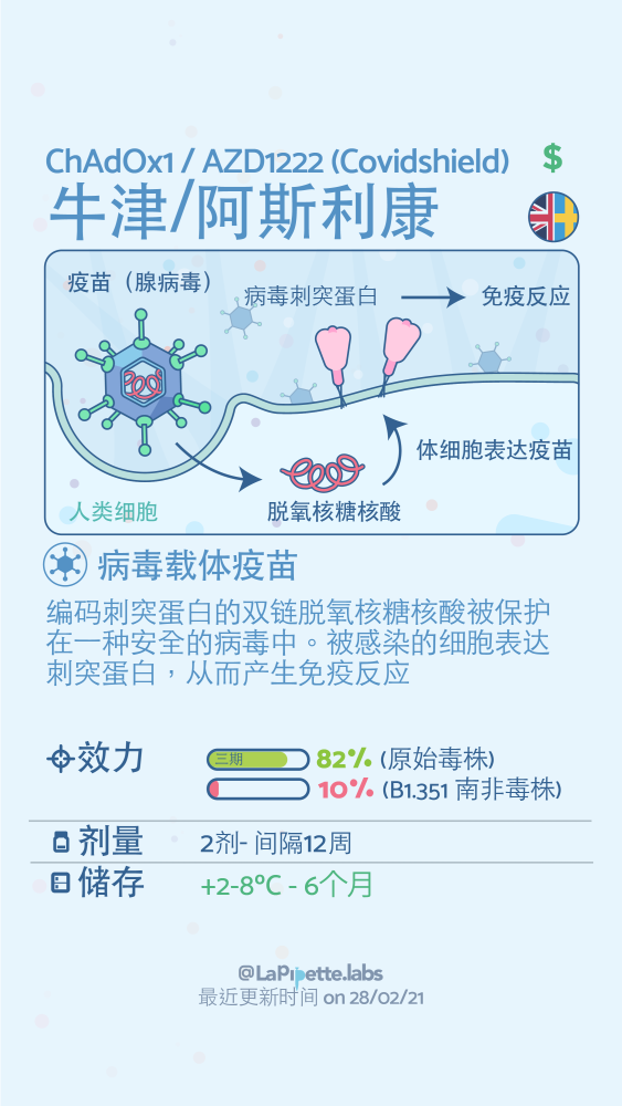 新冠疫苗|一文总结：目前全球新冠疫苗的整体情况