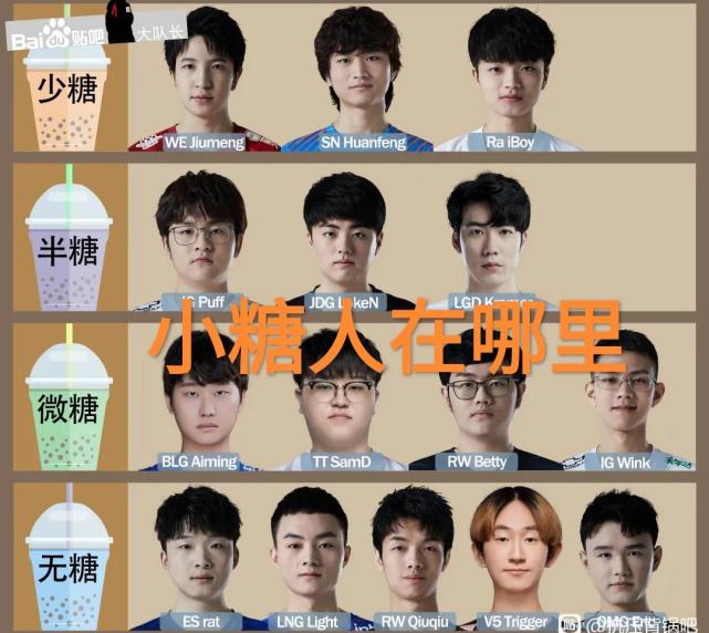 lpl赛区ad含糖量图火了jkl意外登顶小糖人uzi该排在哪里