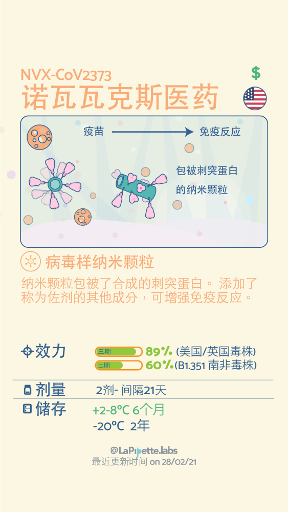 新冠疫苗|一文总结：目前全球新冠疫苗的整体情况