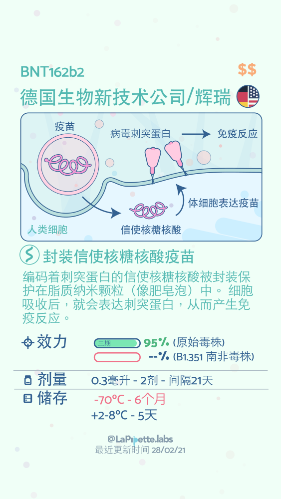 新冠疫苗|一文总结：目前全球新冠疫苗的整体情况