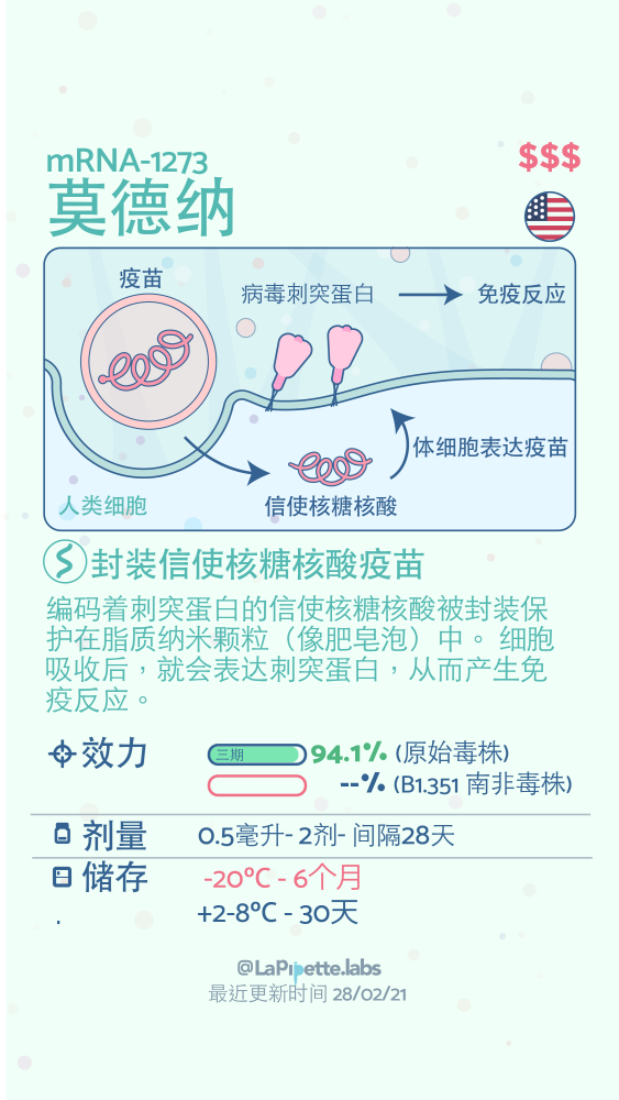 新冠疫苗|一文总结：目前全球新冠疫苗的整体情况