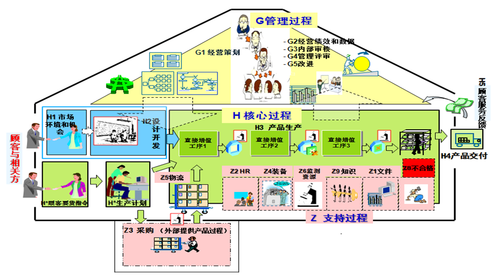 iso90012015質量管理體系文件編寫指南