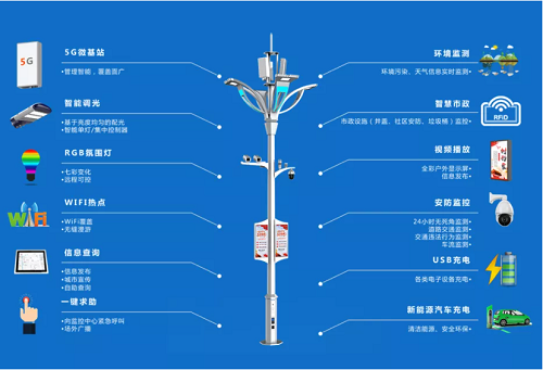 谁将成为智慧城市的数据触角？