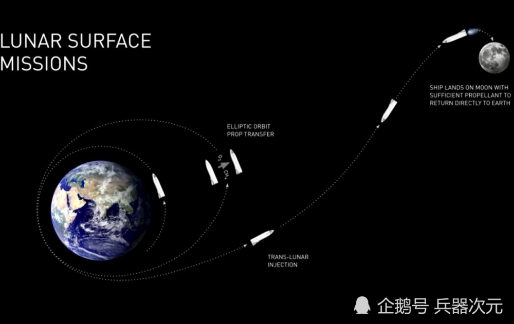 天问一号|天问一号即将登陆，美国呼吁共享科研成果，要求交出火星轨道数据