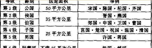 关羽是汉寿亭侯 张辽是晋阳侯 都是侯两人的爵位谁更高呢 腾讯网