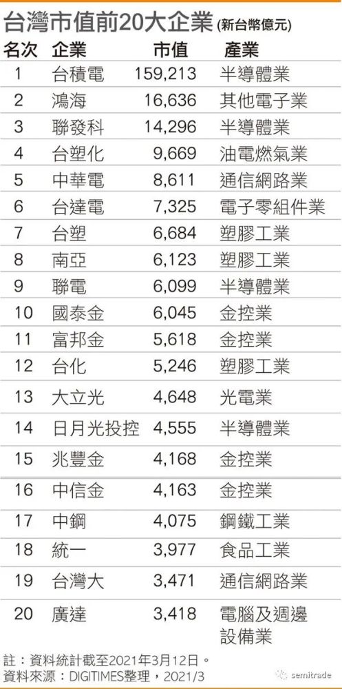 人才 创新两大板块碰撞 台湾再造护国神山 腾讯新闻