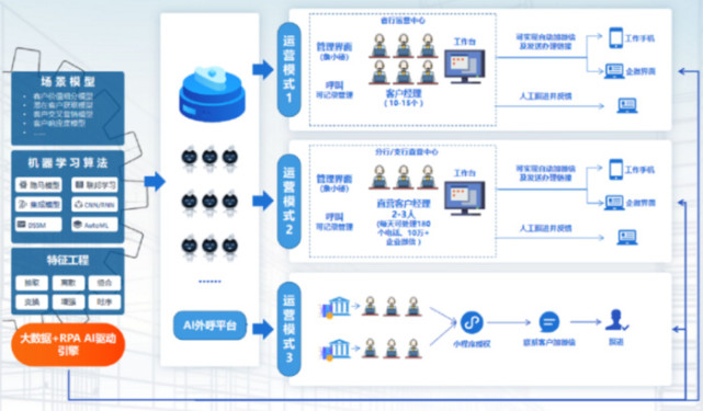 部署一套數據驅動引擎,ai外呼系統,企業微信雲控平臺即可實現數據對接