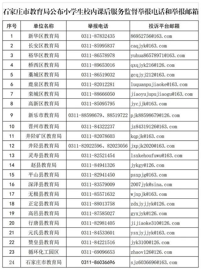 舉報電話 黑白名單!石家莊市教育局最新公佈