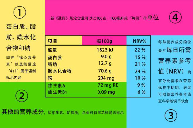 配料表會標註些在製造或加工食品時使用的,並存在於產品中的任何物質