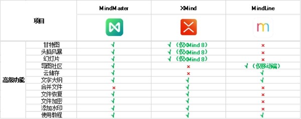 Pc 手机 多端思维导图软件怎么选 3款热门国产思维导图工具横评 腾讯新闻