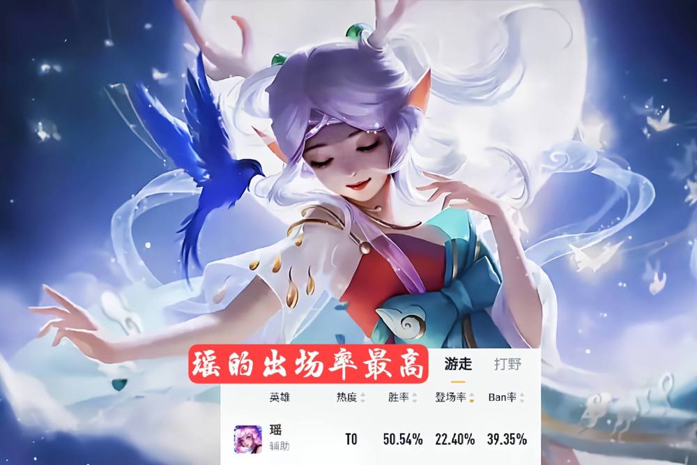瑶瑶公主巴宝莉传说皮亮相，小萌仙鹿就值1430？两类玩家却很不满意