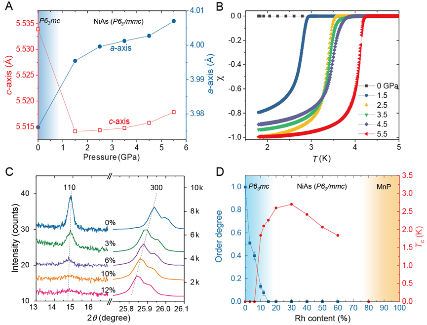 超导|一种新的超导母体：褶皱的蜂窝状空位有序