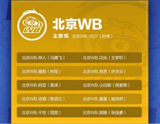“穷小子”到“富家子弟”，北京WB追梦不休，从心出发！