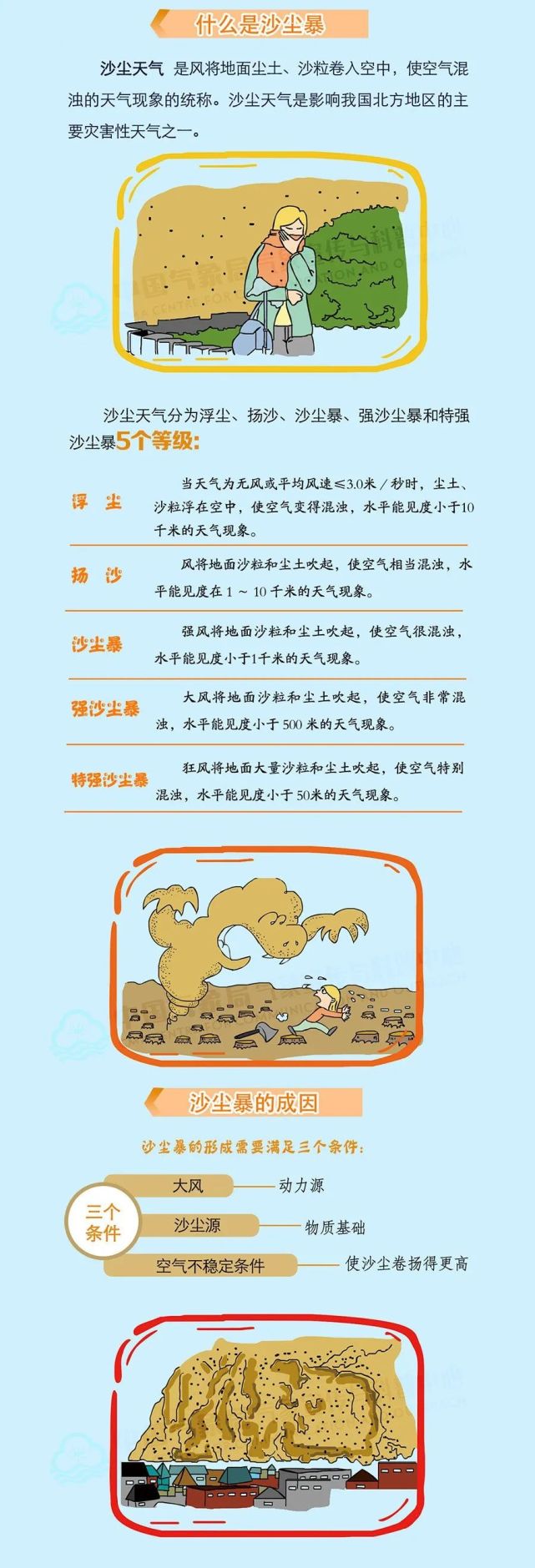 这场沙尘暴,因何而来?怎么防护?