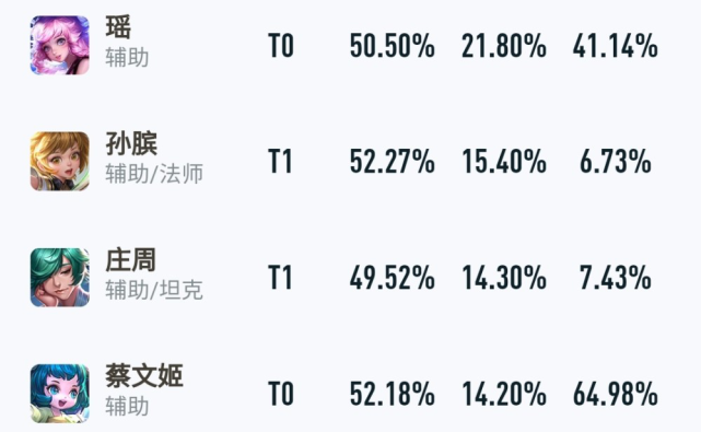 艾琳语音有点茶？瑶妹穿奢侈品，双形态传说亮相，官方还是向富婆低头了！