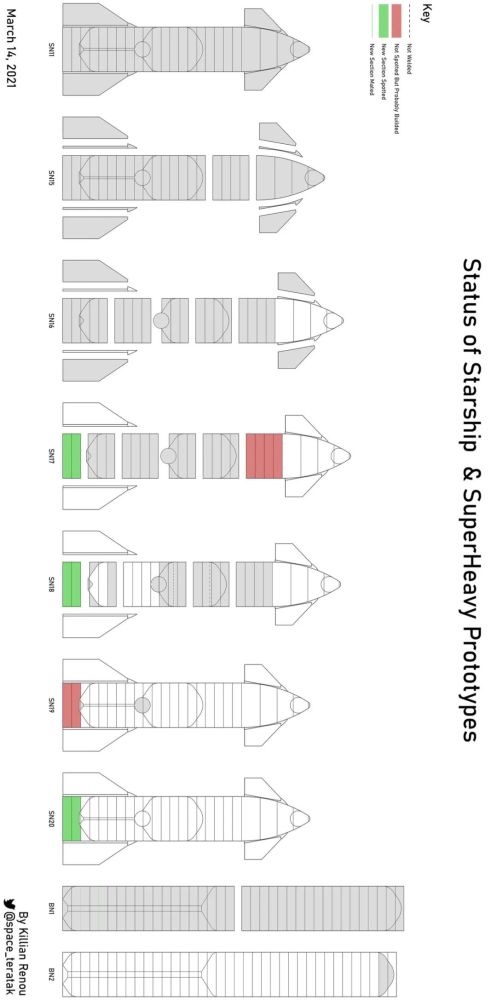 马斯克|马斯克悄悄注册Starbase，为的是手握一张未来名片，豪赌下个时代