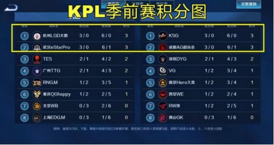 黑马KSG杀出重围，队员展现自己价值！AG不再是霸主？