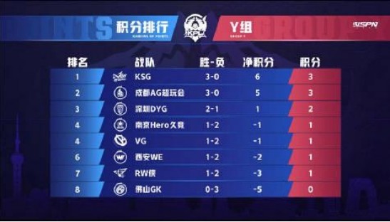 黑马KSG杀出重围，队员展现自己价值！AG不再是霸主？