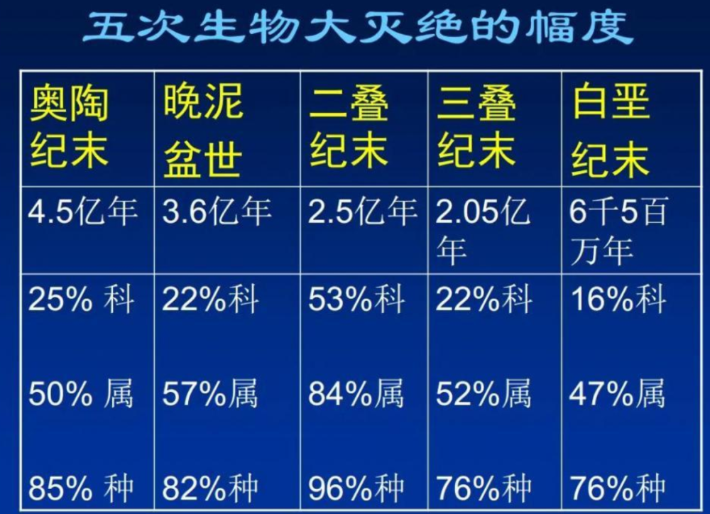 科学家|第六次灭绝来了？科学家计划送精子卵子上太空，含50个人类样本