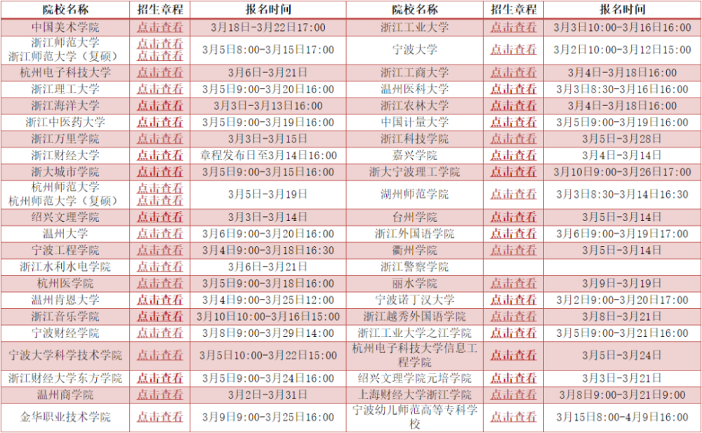 2021年浙江三位一体九个时间节点具体分为以下步骤【发布招生简章