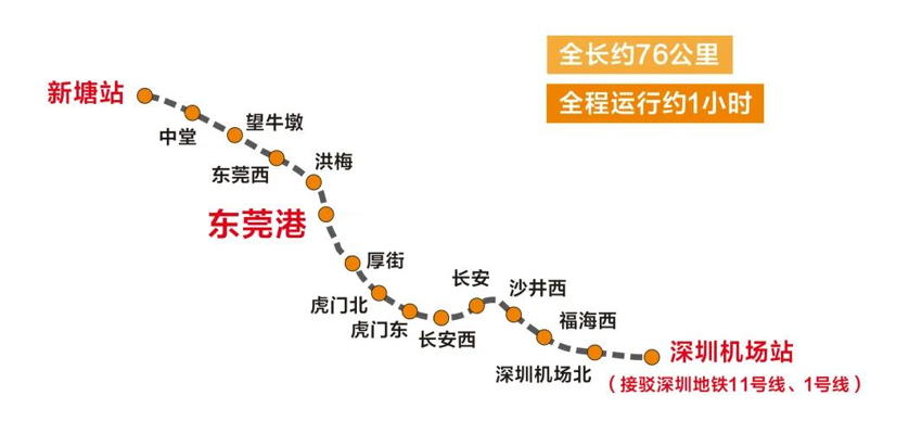穗莞深城际铁路又有新进展!预计开通时间