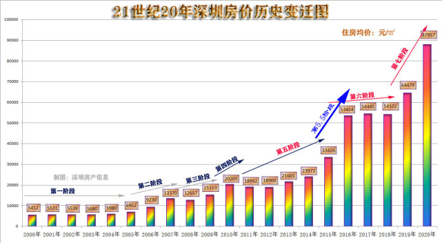 鶴崗房價幾萬元一套你不去買憑什麼要求深圳房價就要跌到你買得起為止